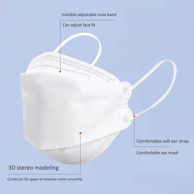 Доставка за 10 дней! Одобренна – обзор и цена Disposable Surgical Mask